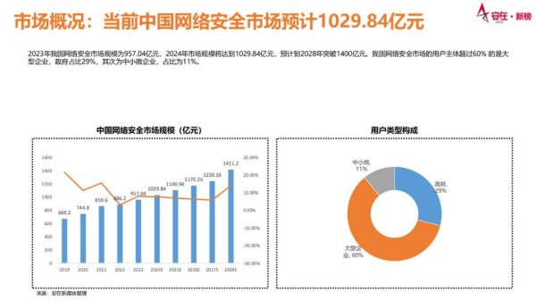 中国信息安全行业现状_未来发展趋势