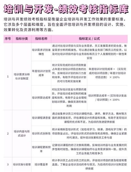 互联网企业培训怎么做_培训效果评估方法