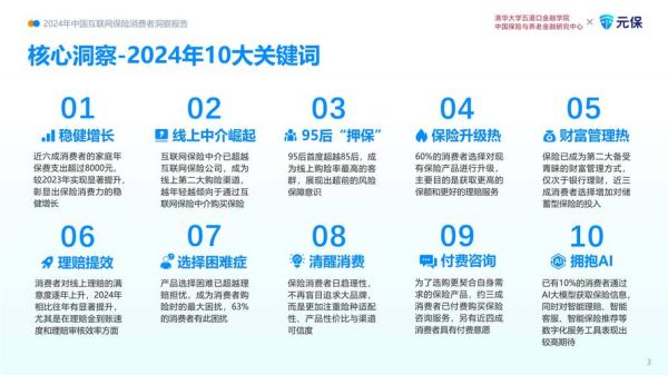 互联网保险发展趋势_互联网保险怎么买