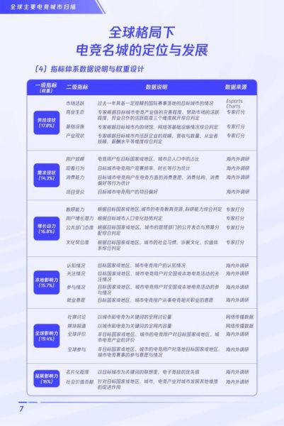 电竞行业发展前景怎么样_电竞专业就业方向有哪些