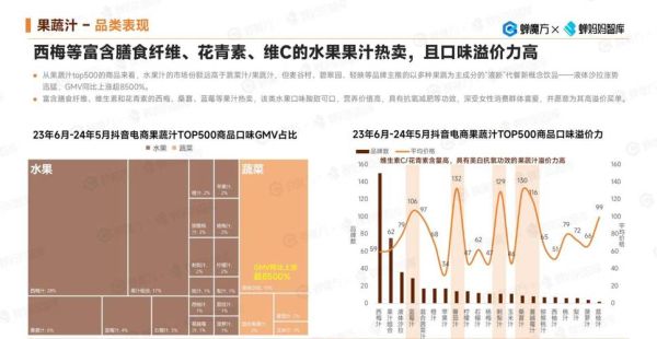 饮料行业市场分析_2024年健康饮品趋势