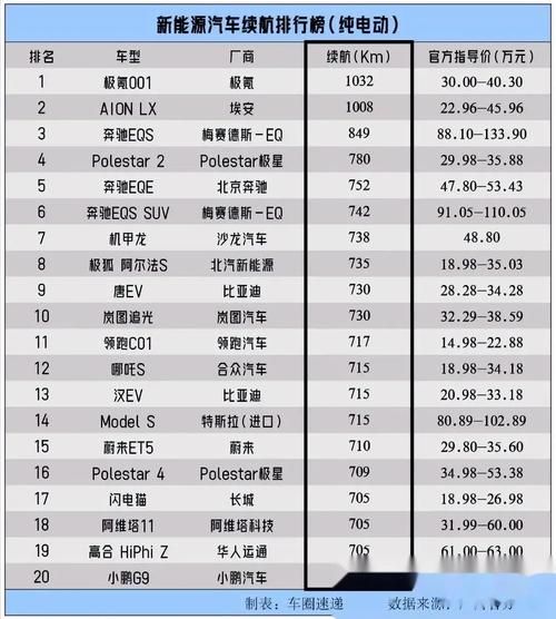 新能源汽车值得买吗_续航焦虑怎么解决