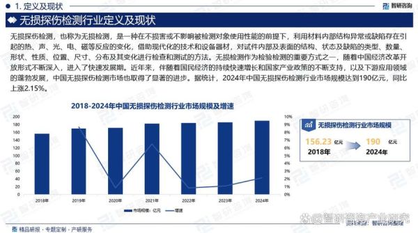 工程检测发展前景_工程检测行业未来趋势