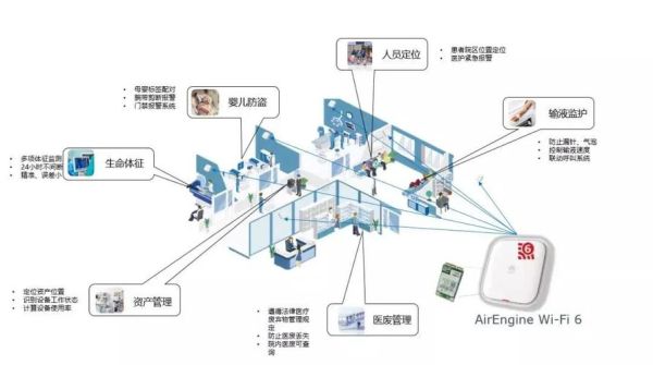 物联网的应用前景有哪些_物联网如何改变生活