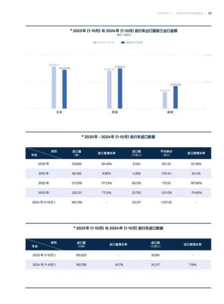 自行车行业前景怎么样_2024年还能入局吗