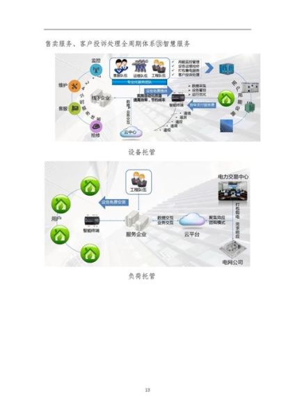 能源互联网管理模式有哪些_如何落地实施