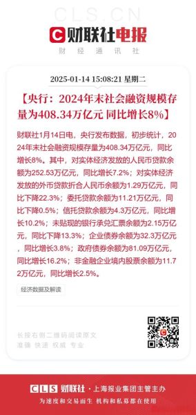 互联网金融规模估计_2024年最新数据是多少
