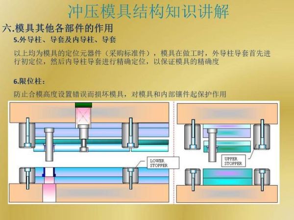 冲压模具用什么材料_冲压加工精度如何提升