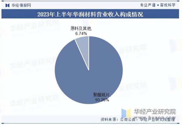 聚氨酯市场规模有多大_聚氨酯行业未来发展趋势
