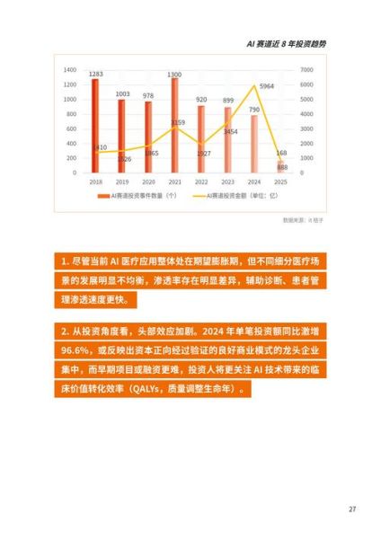 互联网医疗研究报告_如何提升线上问诊转化率
