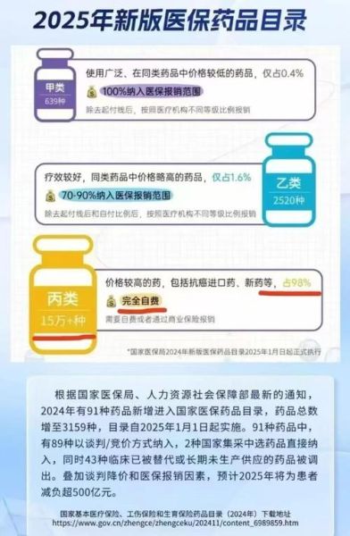 医药行业未来五年前景如何_医保集采政策影响大吗