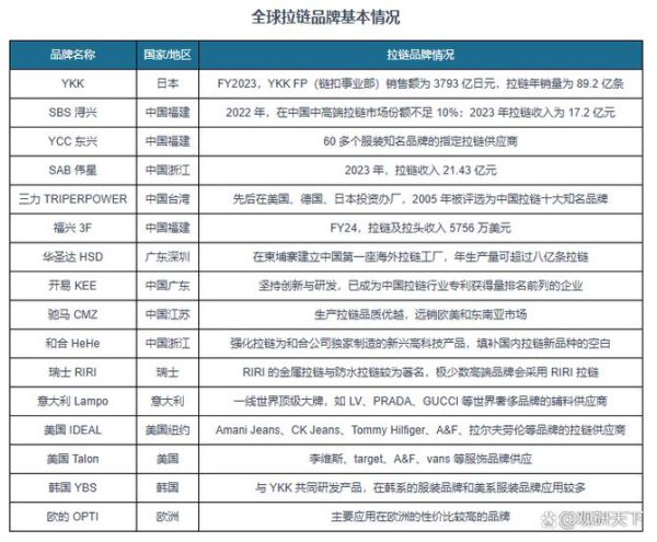拉链行业未来五年发展趋势_2016年拉链市场现状如何