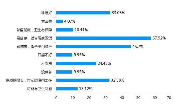 罐头食品健康吗_罐头行业未来趋势