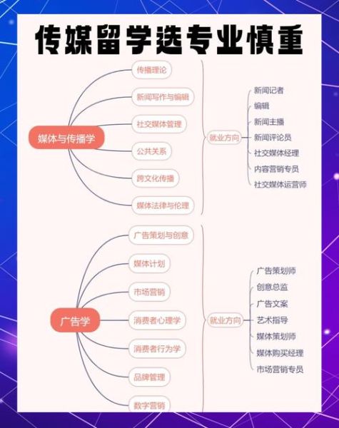 传媒行业未来趋势_传媒专业就业前景如何