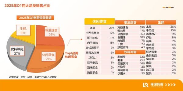 2017食品行业趋势_消费者最关注什么