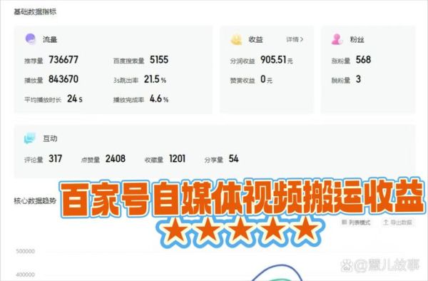 音频平台如何盈利_音频主播怎么赚钱
