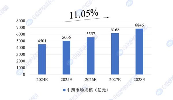 医药行业市场结构分析_医药市场集中度如何影响企业竞争