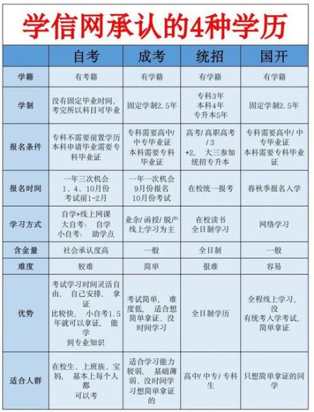 继续教育行业前景怎么样_如何选择靠谱的成人学历提升机构