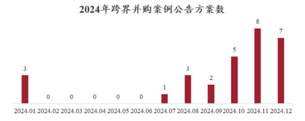 互联网企业并购新趋势_2024并购整合策略