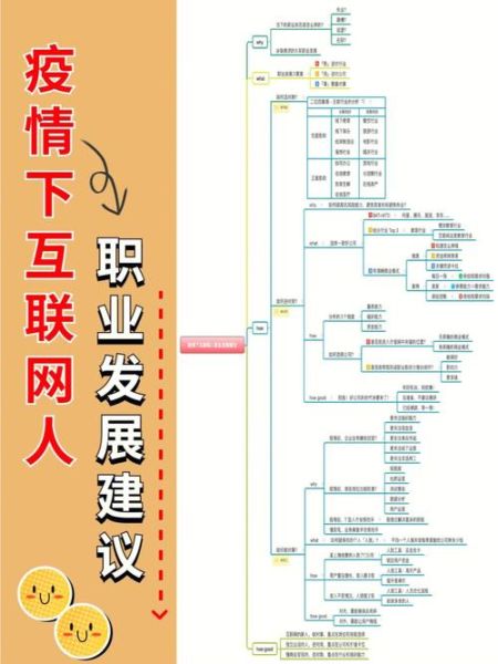 互联网主要职业有哪些_互联网职业发展前景如何