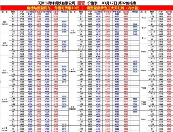钢材批发价格哪里便宜_钢材批发怎么选供应商