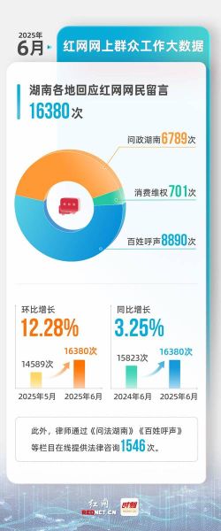湖南互联网调查报告_湖南网民行为有哪些新趋势