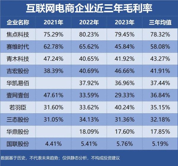 互联网企业如何增长_互联网企业如何盈利