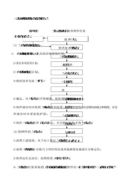 幕墙多少钱一平方_幕墙施工流程步骤