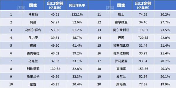 外贸行业前景怎么样_2024外贸做什么产品最赚钱