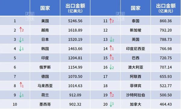 外贸行业前景怎么样_2024外贸做什么产品最赚钱