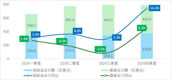 纺织服装行业现状如何_2024外贸订单会回暖吗