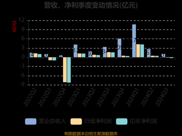 传媒行业2024年宏观经济走势_未来五年增长机会在哪