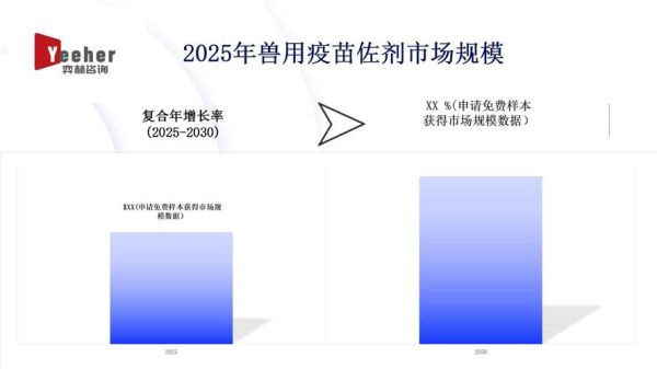 兽药行业前景怎么样_兽药市场未来五年趋势