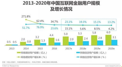 互联网金融趋势_未来投资机会在哪