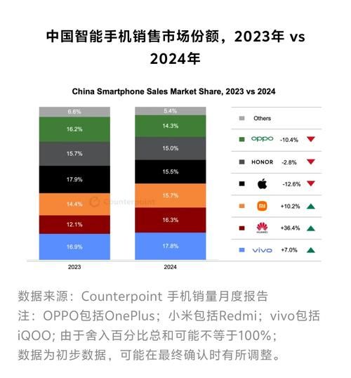 2024年手机市场趋势_手机行业未来前景如何