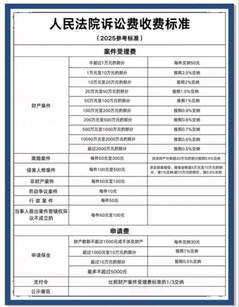 律师咨询费用怎么算_律师收费标准是多少