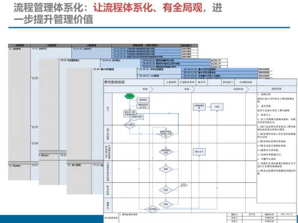 oa系统发展趋势_企业数字化转型怎么做
