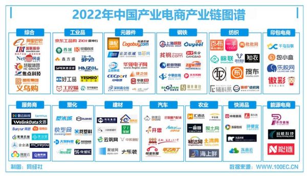 互联网行业市场结构图_如何看懂