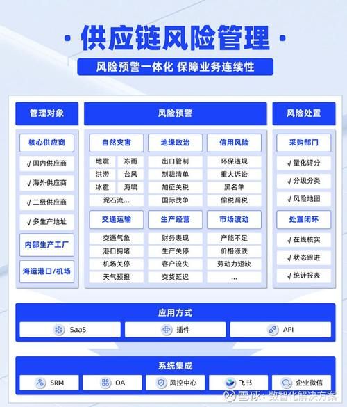 手机行业政治环境如何影响供应链_国产手机如何应对政策风险