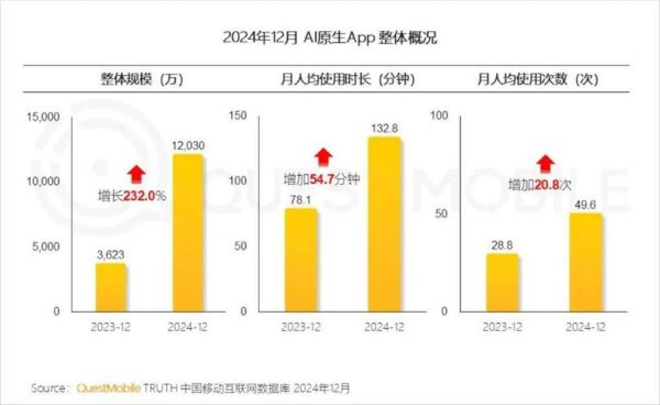 移动互联网产业报告_2024年发展趋势是什么
