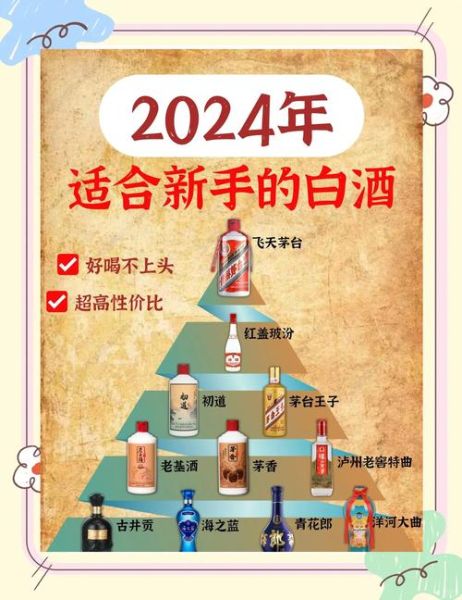 白酒行业前景怎么样_2024年白酒市场还能投资吗
