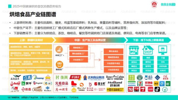未来食品有哪些新趋势_如何抓住互联网食品红利