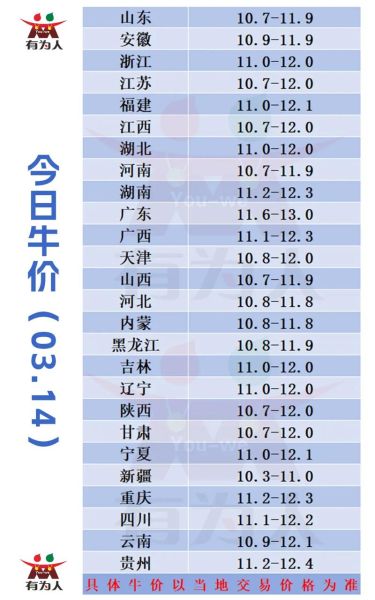 牛肉价格会涨吗_2024养牛赚钱吗