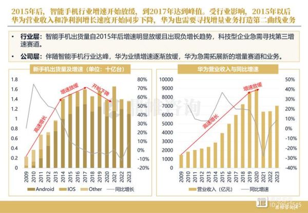 华为行业分析_华为未来发展方向