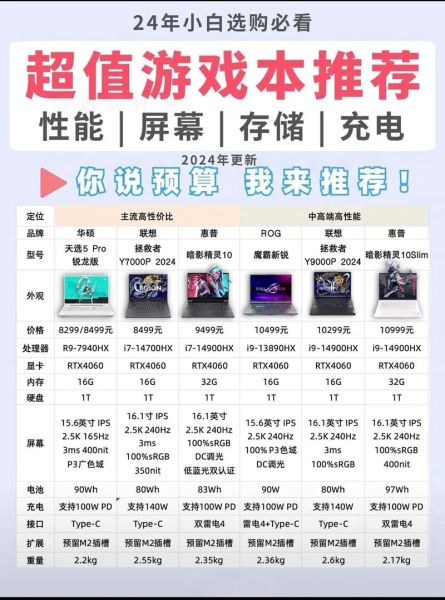 2024年笔记本电脑性能排行_如何挑选高性价比机型