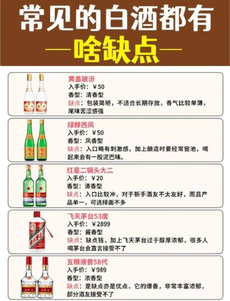 白酒市场趋势_如何选酒不踩坑