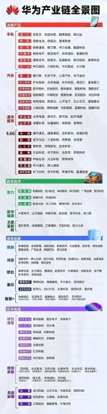 华为行业分析_华为未来发展方向