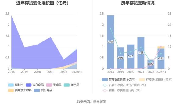 普路通未来前景怎么样_普路通值得长期投资吗