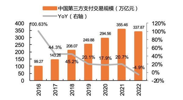 第三方支付未来趋势_2024年还能赚钱吗