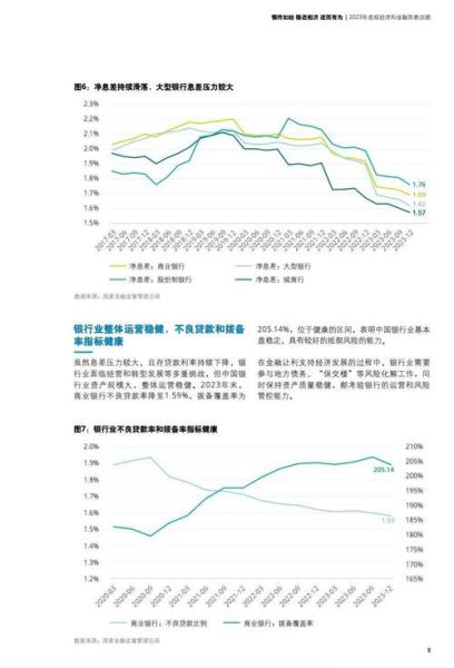 我国银行业竞争结构现状_未来趋势如何